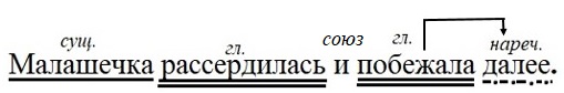 Ответ к тренажёру по русскому языку 4 класс Тихомирова. Номер 4. Страница 11. Год 2026.