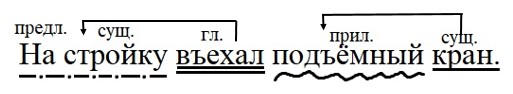 Ответ к тренажёру по русскому языку 4 класс Тихомирова. Номер 14. Страница 15. Год 2026.