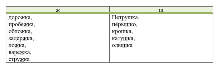Ответ к тренажёру по русскому языку 4 класс Тихомирова. Номер 10. Страница 30. Год 2026.