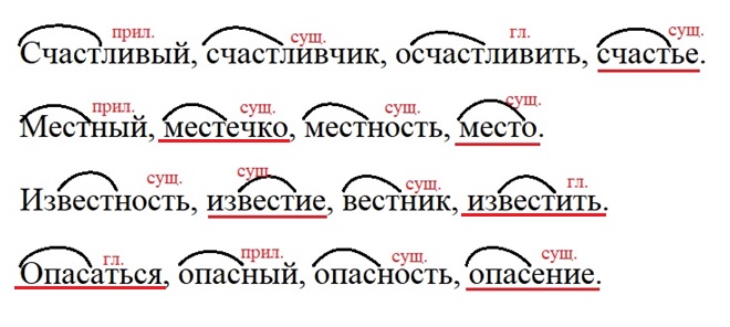 Ответ к тренажёру по русскому языку 4 класс Тихомирова. Номер 1. Страница 36. Год 2026.