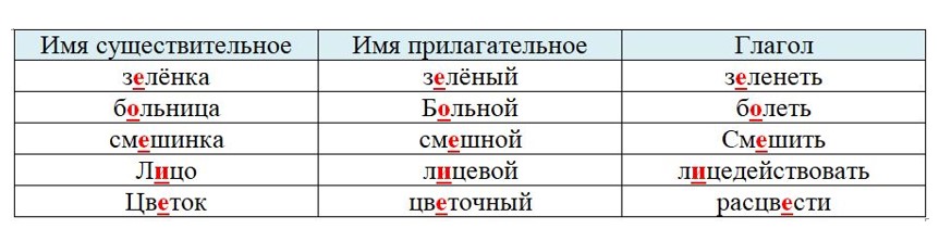 Ответ к тренажёру по русскому языку 4 класс Тихомирова. Номер 4. Страница 37. Год 2026.