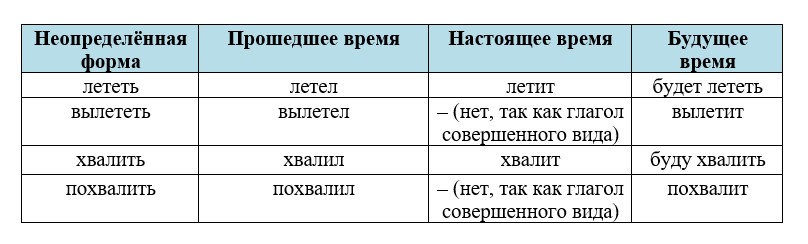 Ответ к тренажёру по русскому языку 4 класс Тихомирова. Номер 9. Страница 38. Год 2026.