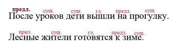Ответ к тренажёру по русскому языку 4 класс Тихомирова. Номер 13. Страница 40. Год 2026.