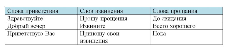 Ответ к тренажёру по русскому языку 4 класс Тихомирова. Номер 1. Страница 5. Год 2026.