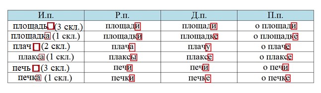 Ответ к тренажёру по русскому языку 4 класс Тихомирова. Номер 9. Страница 54. Год 2026.