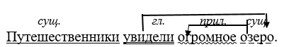 Ответ к тренажёру по русскому языку 4 класс Тихомирова. Номер 2. Страница 64. Год 2026.