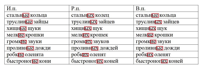 Ответ к тренажёру по русскому языку 4 класс Тихомирова. Номер 9. Страница 67. Год 2026.