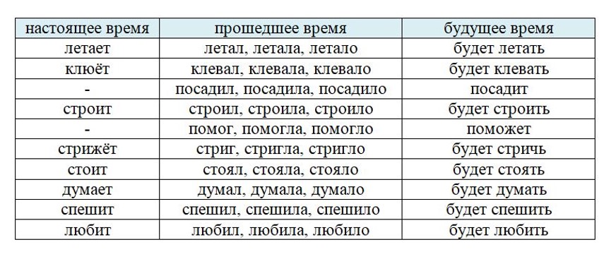 Ответ к тренажёру по русскому языку 4 класс Тихомирова. Номер 6. Страница 78. Год 2026.