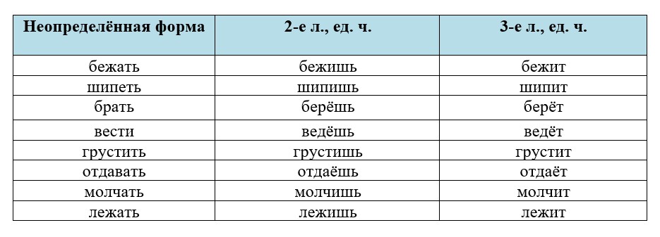 Ответ к тренажёру по русскому языку 4 класс Тихомирова. Номер 10. Страница 82. Год 2026.