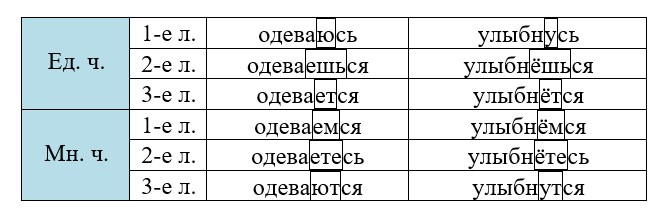 Ответ к тренажёру по русскому языку 4 класс Тихомирова. Номер 8. Страница 86. Год 2026.