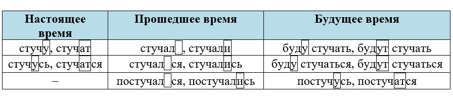 Ответ к тренажёру по русскому языку 4 класс Тихомирова. Номер 11. Страница 88. Год 2026.