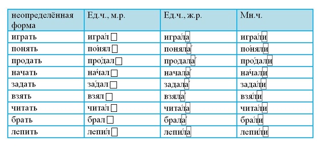 Ответ к тренажёру по русскому языку 4 класс Тихомирова. Номер 16. Страница 90. Год 2026.