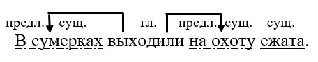 Ответ к тренажёру по русскому языку 4 класс Тихомирова. Номер 1. Страница 91. Год 2026.