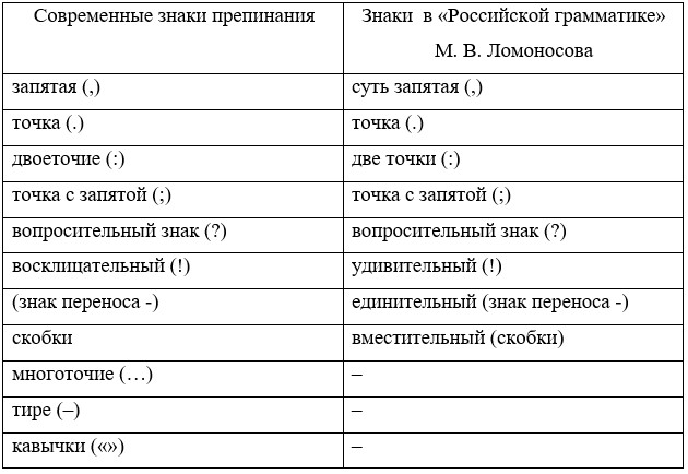 Учебник 4 класс Александрова, Вербицкая, Богданов, изображение страница 72, номер 3