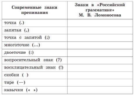 Учебник 4 класс Александрова, Вербицкая, Богданов, изображение страница 72, номер 3