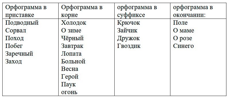  Русский язык 4 класс, Иванов, страница 10, номер 4, год 2023.