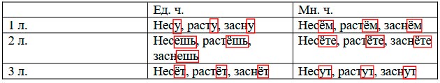  Русский язык 4 класс, Иванов, страница 106, номер 3, год 2023.