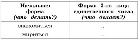  Русский язык 4 класс, Иванов, страница 117, номер 2, год 2023.