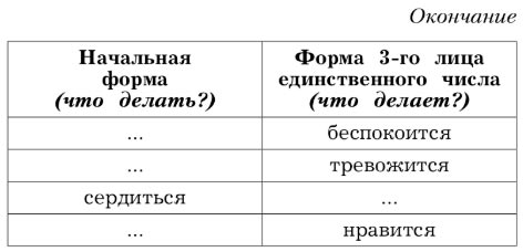  Русский язык 4 класс, Иванов, станица 118, номер 2, год 2023.