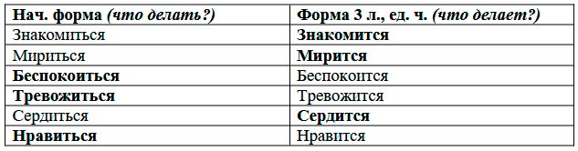  Русский язык 4 класс, Иванов, станица 118, номер 2, год 2023.