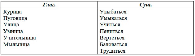  Русский язык 4 класс, Иванов, станица 119, номер 5, год 2023.