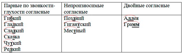  Русский язык 4 класс, Иванов, страница 12, номер 3, год 2023.
