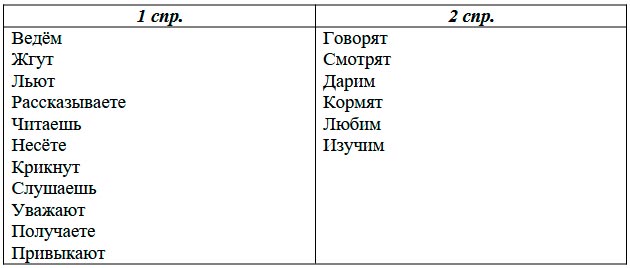  Русский язык 4 класс, Иванов, страница 122, номер 1, год 2023.