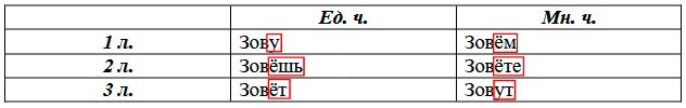  Русский язык 4 класс, Иванов, станица 123, номер 4, год 2023.