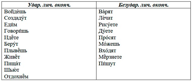  Русский язык 4 класс, Иванов, страница 124, номер 1, год 2023.