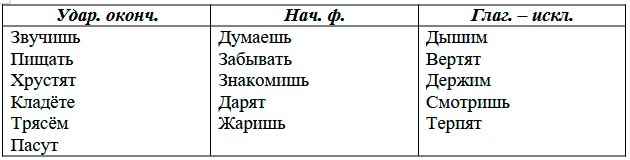  Русский язык 4 класс, Иванов, страница 126, номер 3, год 2023.