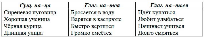  Русский язык 4 класс, Иванов, страница 131, номер 6, год 2023.