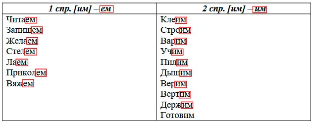  Русский язык 4 класс, Иванов, страница 134, номер 1, год 2023.