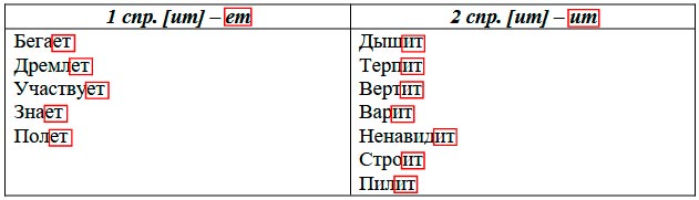  Русский язык 4 класс, Иванов, страница 137, номер 2, год 2023.