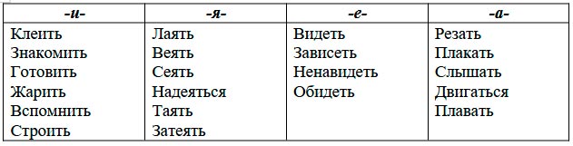  Русский язык 4 класс, Иванов, страница 166, номер 1, год 2023.