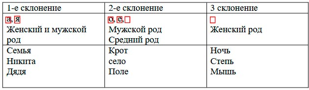  Русский язык 4 класс, Иванов, страница 17, номер 4, год 2023.