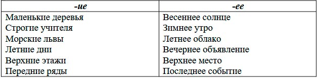  Русский язык 4 класс, Иванов, страница 43, номер 4, год 2023.