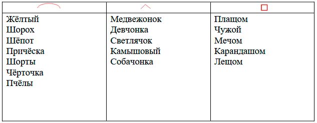  Русский язык 4 класс, Иванов, страница 49, номер 1, год 2023.