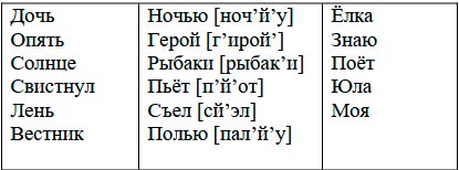  Русский язык 4 класс, Иванов, станица 5, номер 1, год 2023.