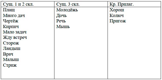  Русский язык 4 класс, Иванов, старница 51, номер 1, год 2023.