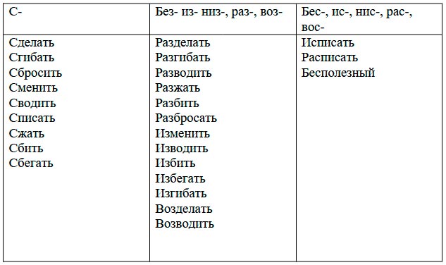  Русский язык 4 класс, Иванов, страница 55, номер 1, год 2023.
