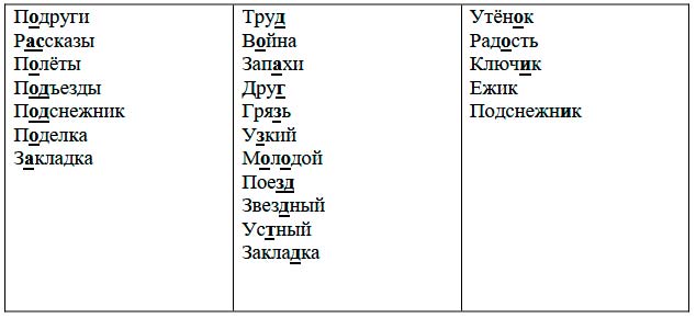  Русский язык 4 класс, Иванов, страница 57, номер 4, год 2023.