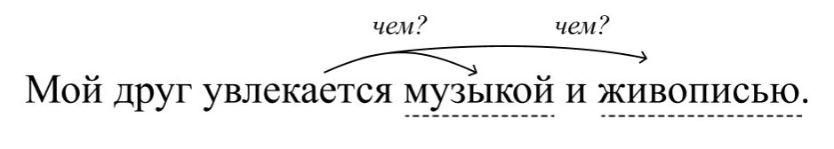  Русский язык 4 класс, Иванов, страница 69, номер 2, год 2023.