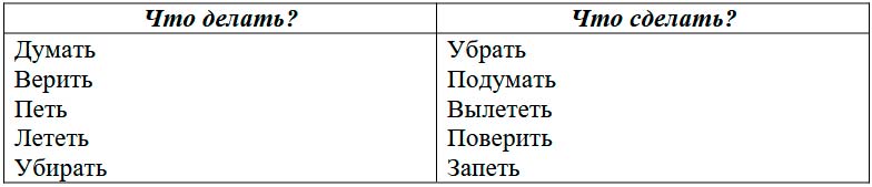  Русский язык 4 класс, Иванов, страница 87, номер 2, год 2023.