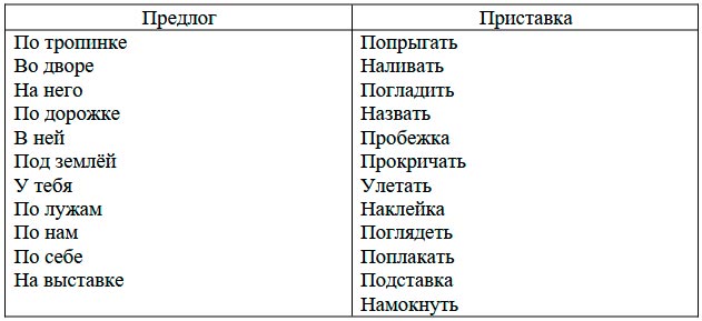  Русский язык 4 класс, Иванов, страница 89, номер, год 2023.