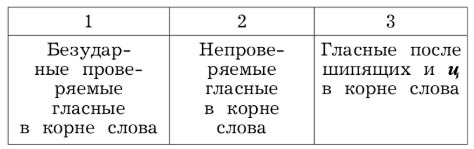  Русский язык 4 класс, Иванов, страница 9, номер 3, год 2023.
