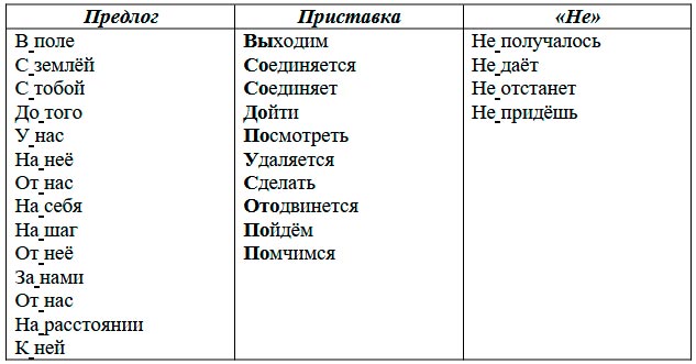  Русский язык 4 класс, Иванов, страница 95, номер 3, год 2023.