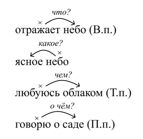  Русский язык 4 класс, Иванов, страница 107, год 2023.