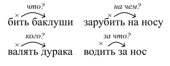  Русский язык 4 класс, Иванов, страница 111, год 2023.