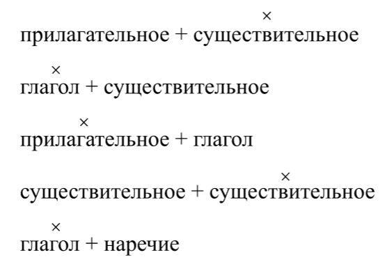  Русский язык 4 класс, Иванов, страница 127, год 2023.