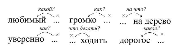  Русский язык 4 класс, Иванов, страница 133, год 2023.